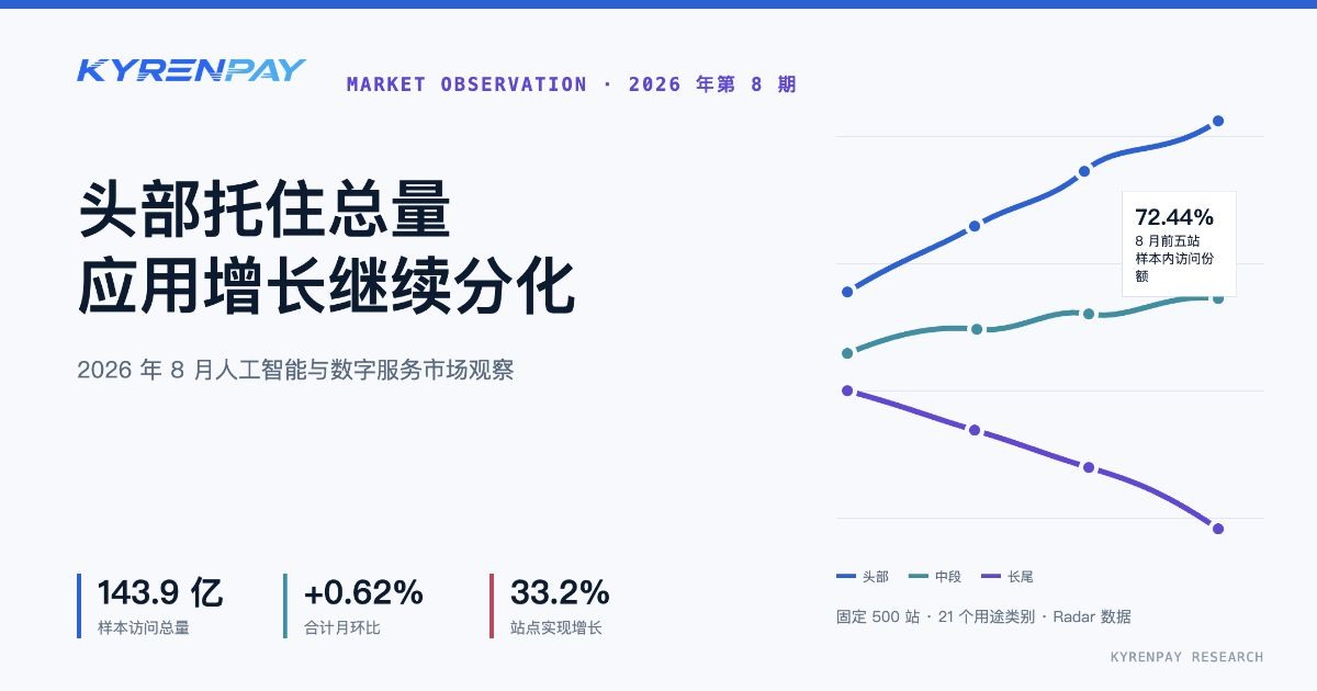 八月人工智能与数字服务观察报告封面